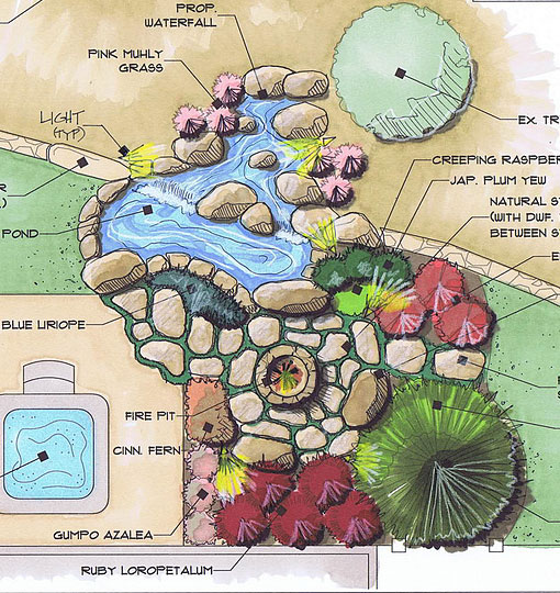 Landscape Consultation Request